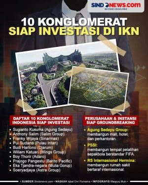 10 Konglomerat Indonesia...