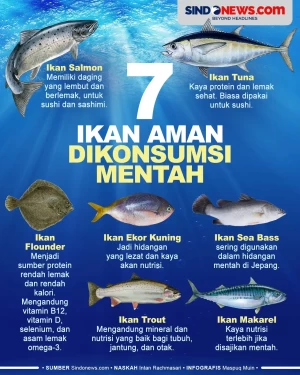 7 Ikan Aman Dikonsumsi...