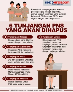 6 Tunjangan PNS yang...