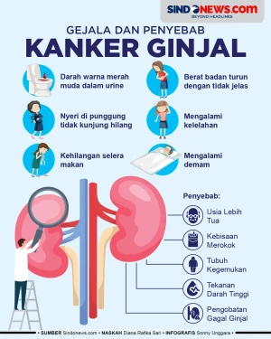 Gejala dan Penyebab...