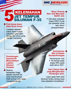 Dirundung Masalah Teknis,...