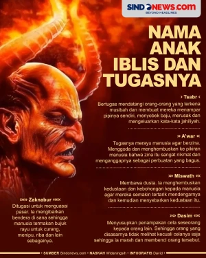 Nama Anak-anak Iblis...