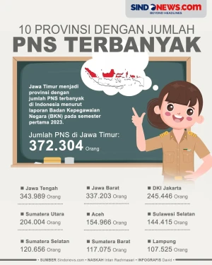10 Provinsi di Indonesia...