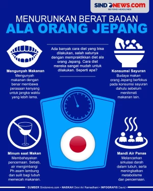 Cara Cepat Menurunkan...