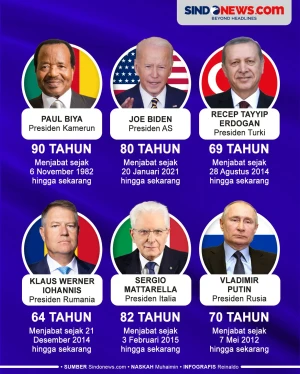 10 Presiden Tertua di...