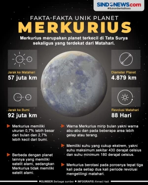 Fakta Unik Merkurius,...
