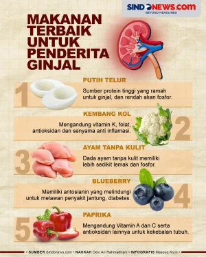 Makanan Terbaik dan...