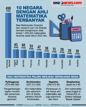 10 Negara dengan Ahli...
