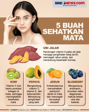 5 Buah untuk Kesehatan...