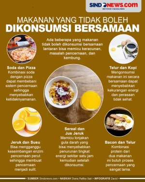 Makanan yang Tidak Boleh...