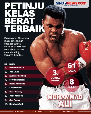 10 Petinju Kelas Berat...