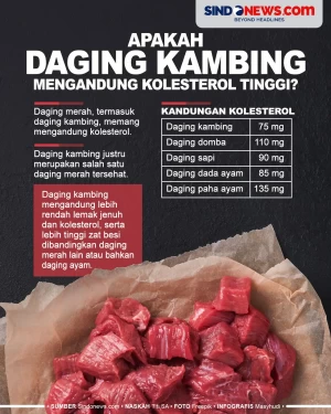 Apakah Daging Kambing...
