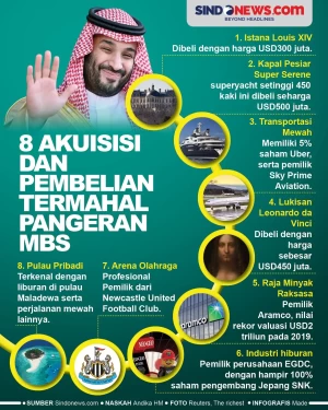 8 Akuisisi dan Pembelian...
