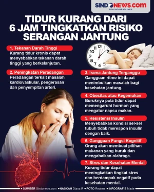 Tidur Kurang dari 6...