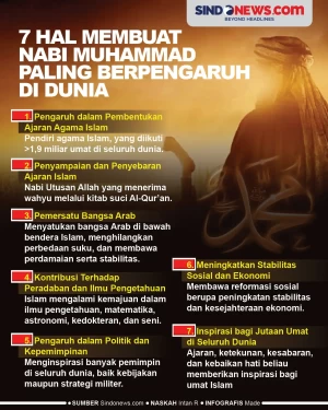 7 Hal Membuat Nabi Muhammad...