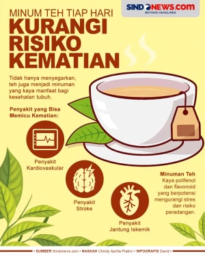 Kurangi Risiko Kematian,...