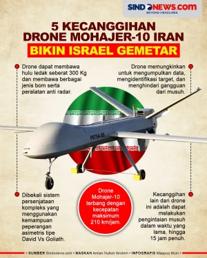 Kecanggihan Drone Mohajer-10...