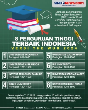 8 Perguruan Tinggi Terbaik...