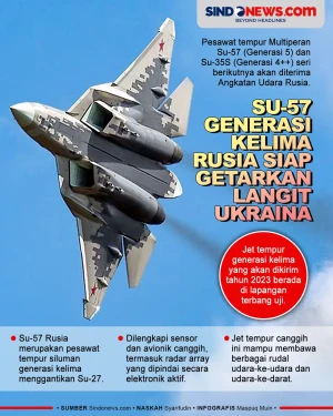 Jet Tempur Su-57 Terbaru...
