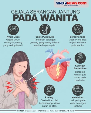 Gejala Serangan Jantung...