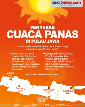 Tembus 42 Derajat Celcius,...