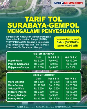 Tarif Tol Surabaya-Gempol...