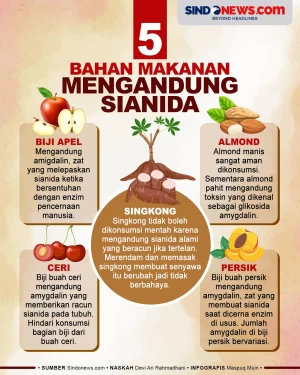 Hati-hati saat Mengonsumsi,...