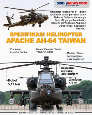 Helikopter Apache AH-64...