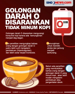 Alasan Golongan Darah...