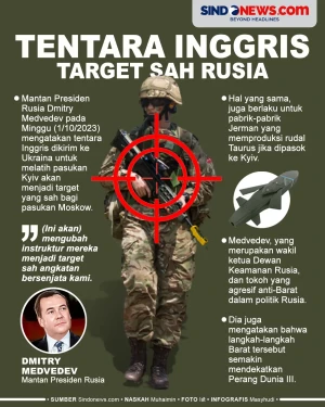 Tentara Inggris yang...