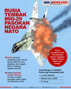 Rusia Hancurkan Jet...