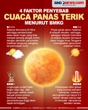 4 Faktor Penyebab Cuaca...