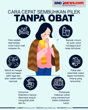 Wajib Diketahui, Berikut...