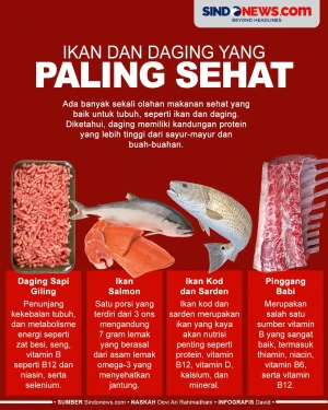 Ikan dan Daging yang...