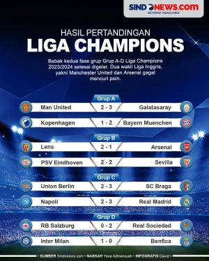 Hasil Pertandingan Grup...
