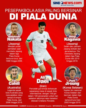5 Pesepak Bola Asia...