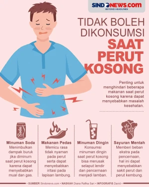 Makanan dan Minuman...