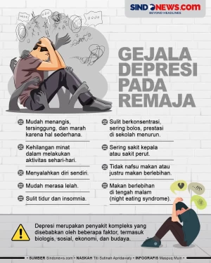 Gejala Depresi pada...