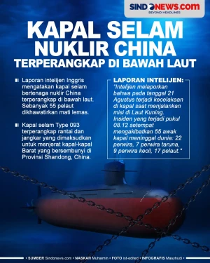 Kapal Selam Nuklir China...