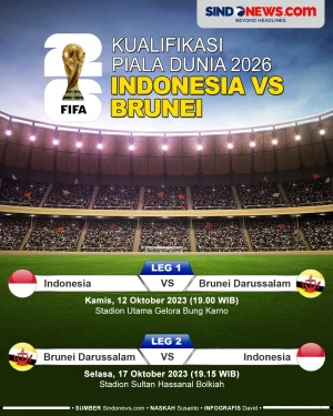 Jadwal Timnas Indonesia...