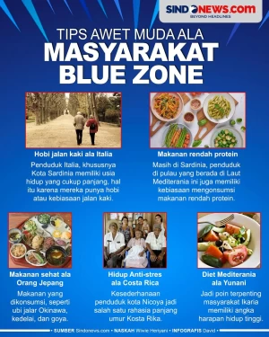 Jarang Diketahui, Berikut...