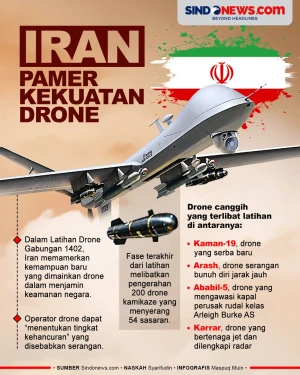 Pamer Kekuatan, Iran...