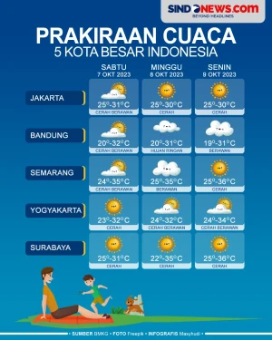 Prakiraan Cuaca 5 Kota...
