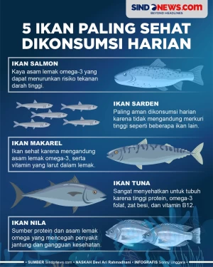 5 Ikan Paling Sehat...