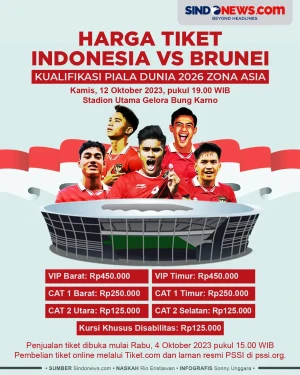 Harga Tiket Indonesia...
