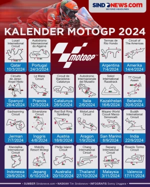 Kalender Balap MotoGP...