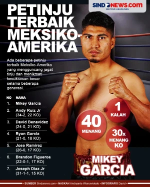 Petinju Terbaik Meksiko-Amerika...