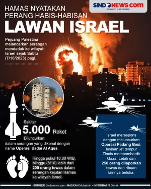 Hamas Nyatakan Perang...