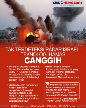 Intelijen: Teknologi...