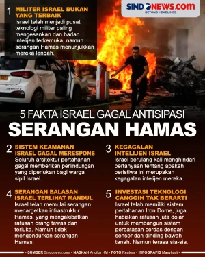 5 Fakta Kegagalan Israel...